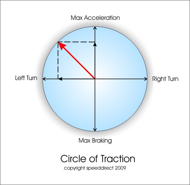 circle_of_traction.jpg